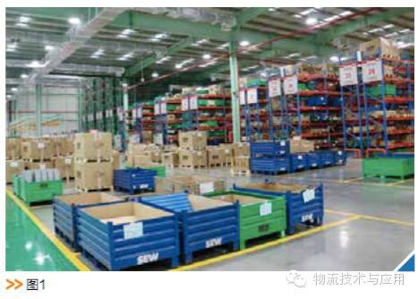 蘇州SEW工廠 智能化物流系統與倉儲建設的創新實踐